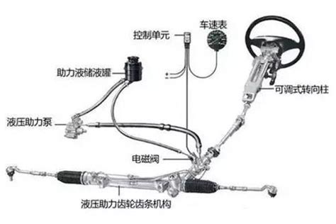 底盤原理|新手看過來（39）深度剖析，汽車底盤部件，機械原理動圖大全！。